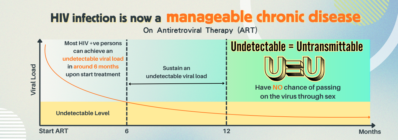 
					undetectable = Untransmittable