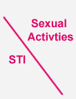 STI\Sexual Activities
