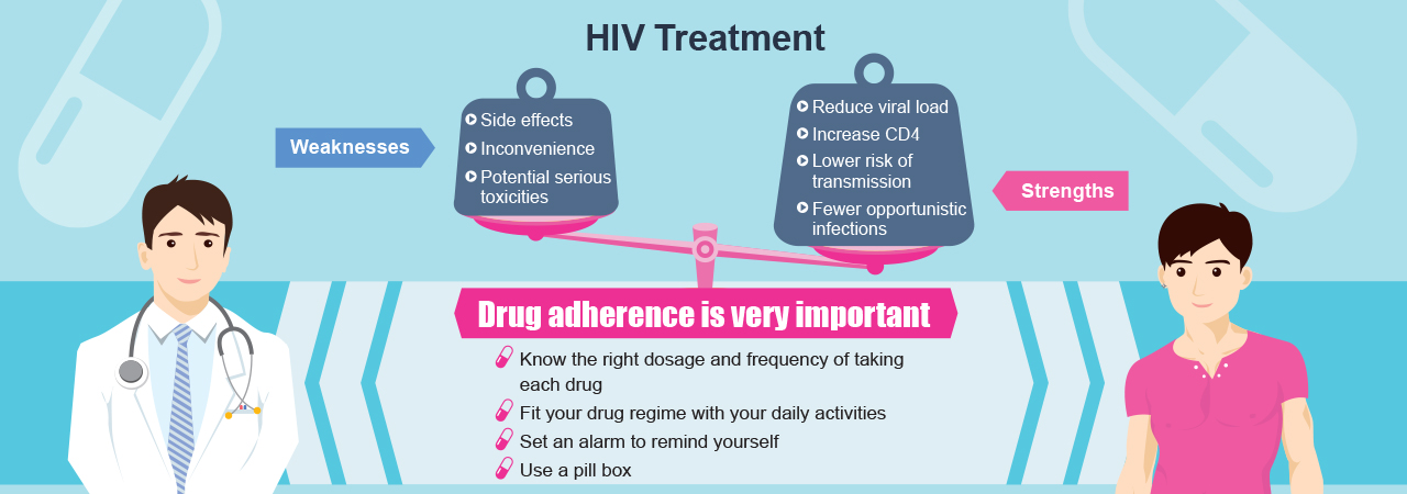 HIV treatment