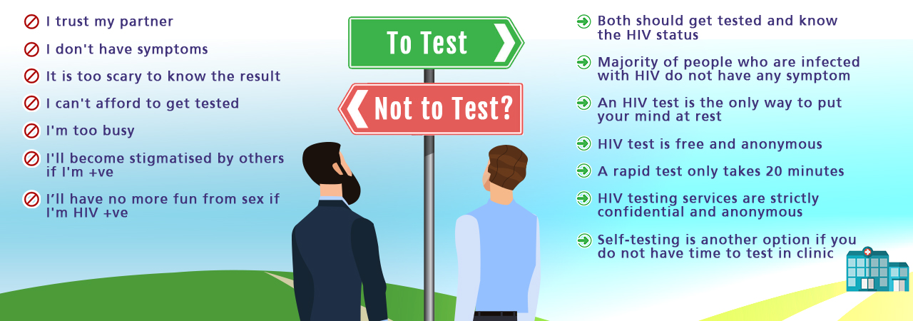 Your choice: To test or not to test?