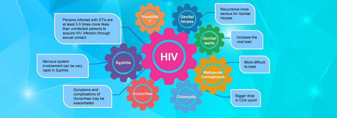 STIs and HIV