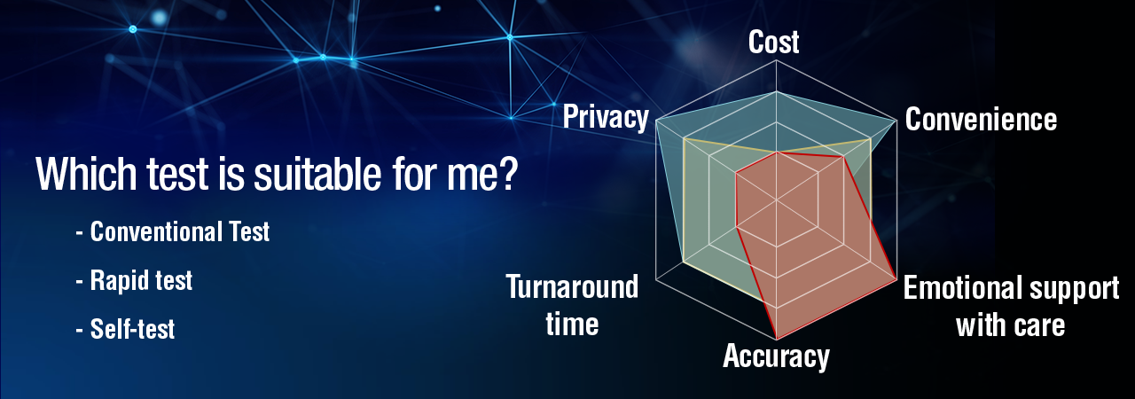 Which test is suitable for me?