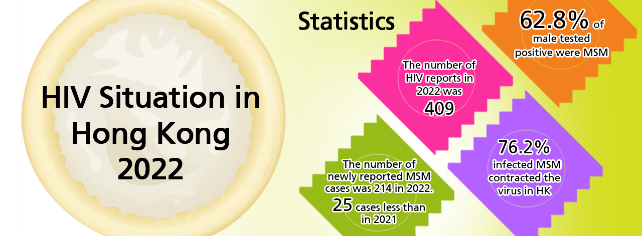 Hong Kong HIV Situation in 2021