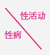 性病\性活动