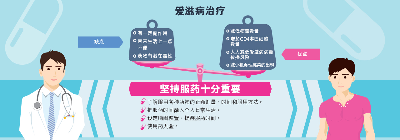 有乜嘢治疗方法？