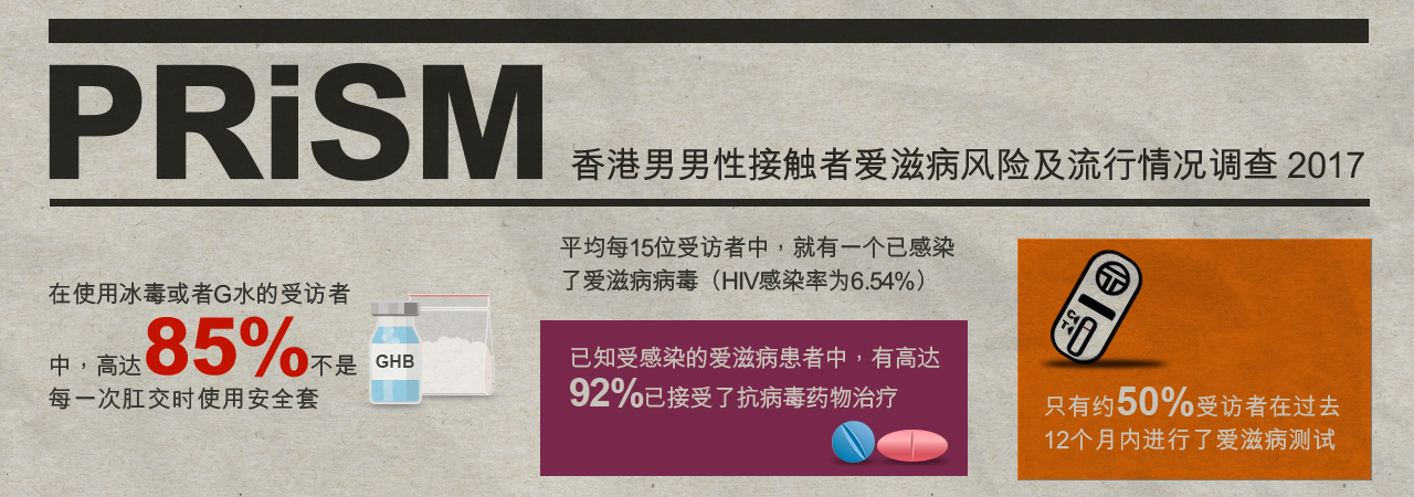 男男性接触者感染情况