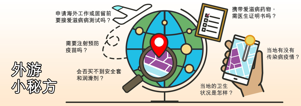 外遊