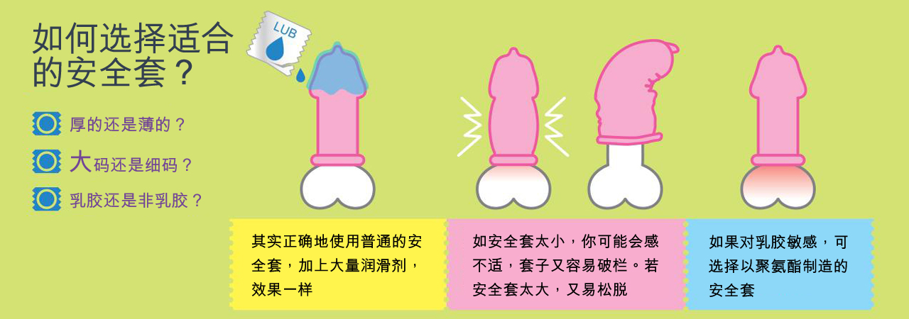 安全套百科