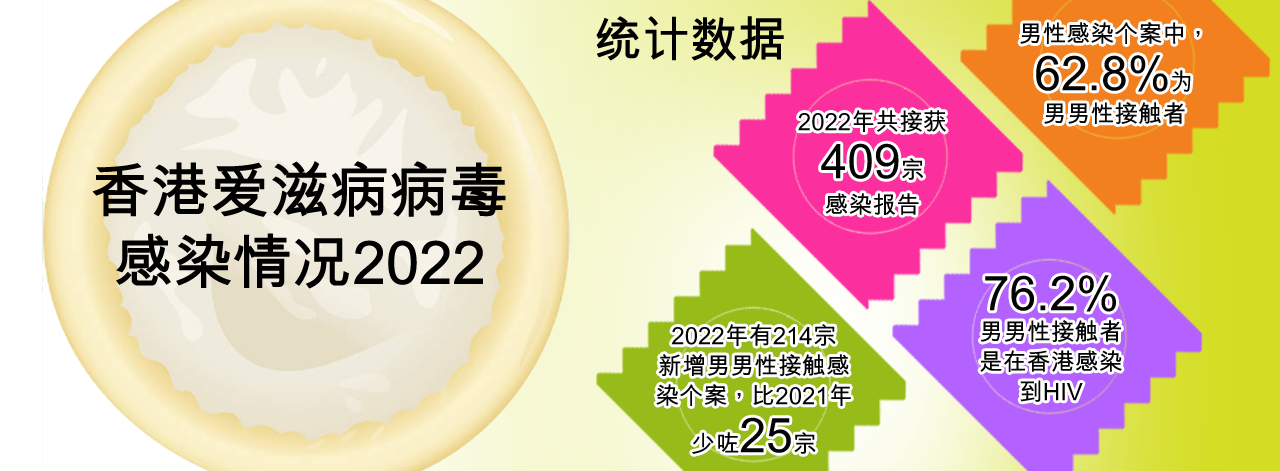 香港爱滋病病毒感染情况2021