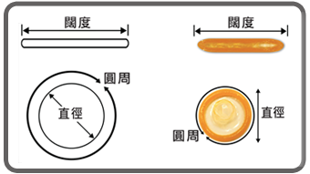 大好定系细好？