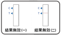 結果無效(一)(二)