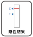 陰性結果