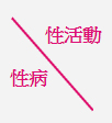 性病\性活動