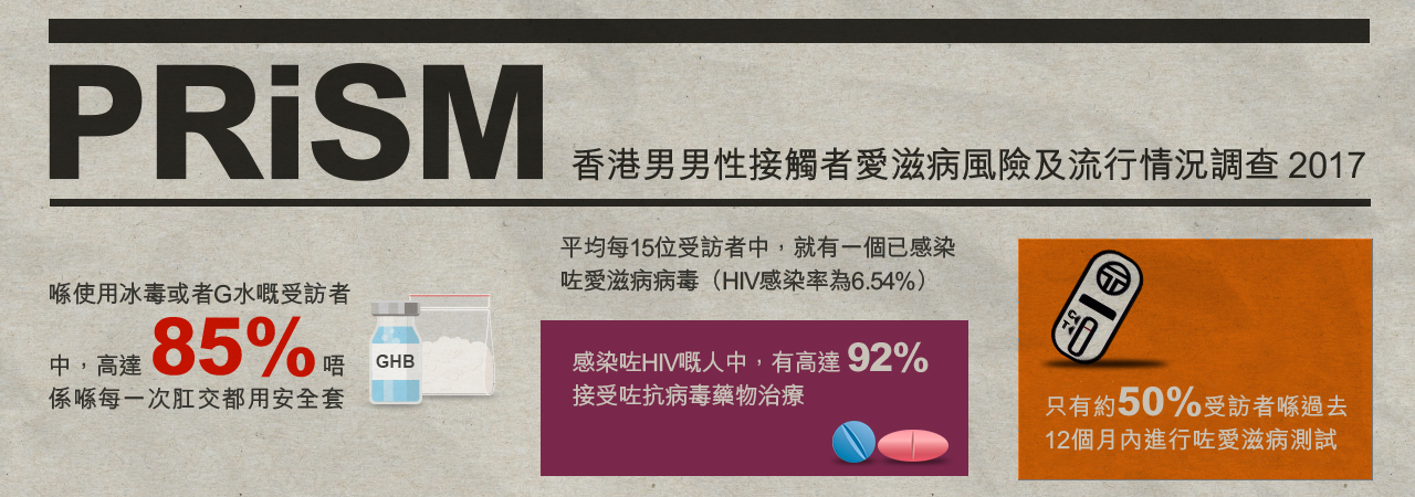 男男性接觸者感染情況