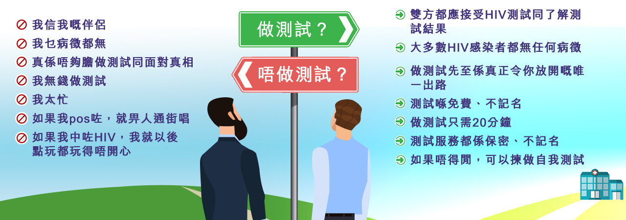 你嘅選擇：做測試定唔做測試？