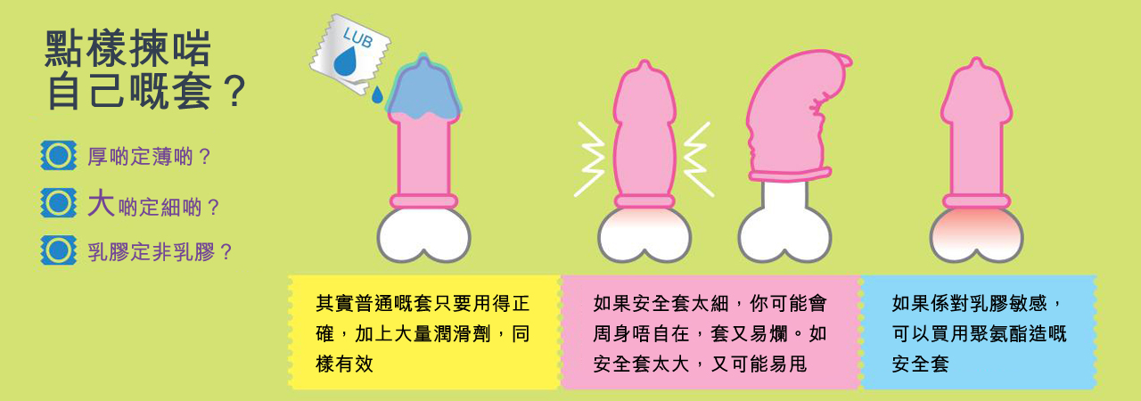 安全套百科
