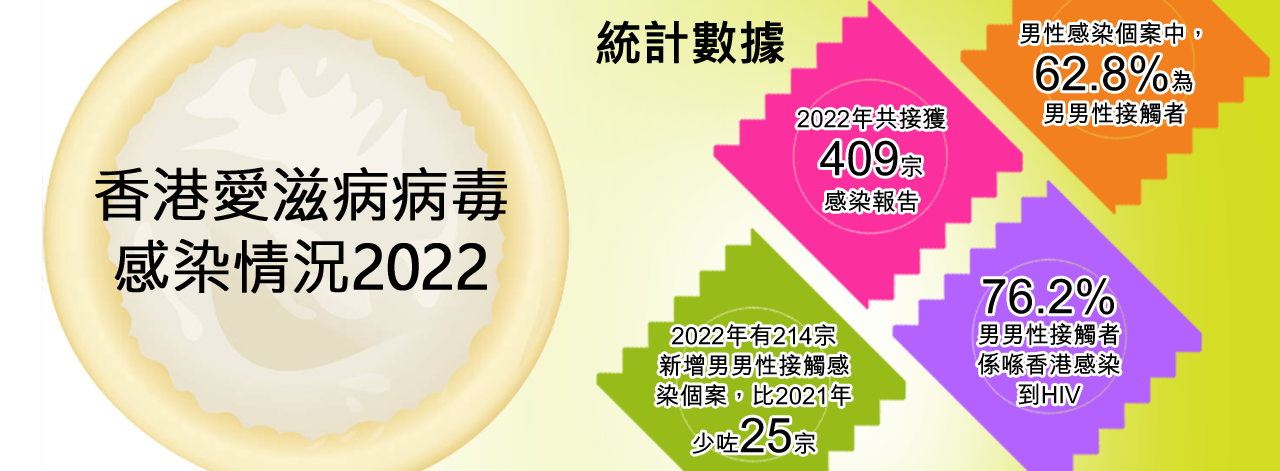 香港愛滋病病毒感染情況2021